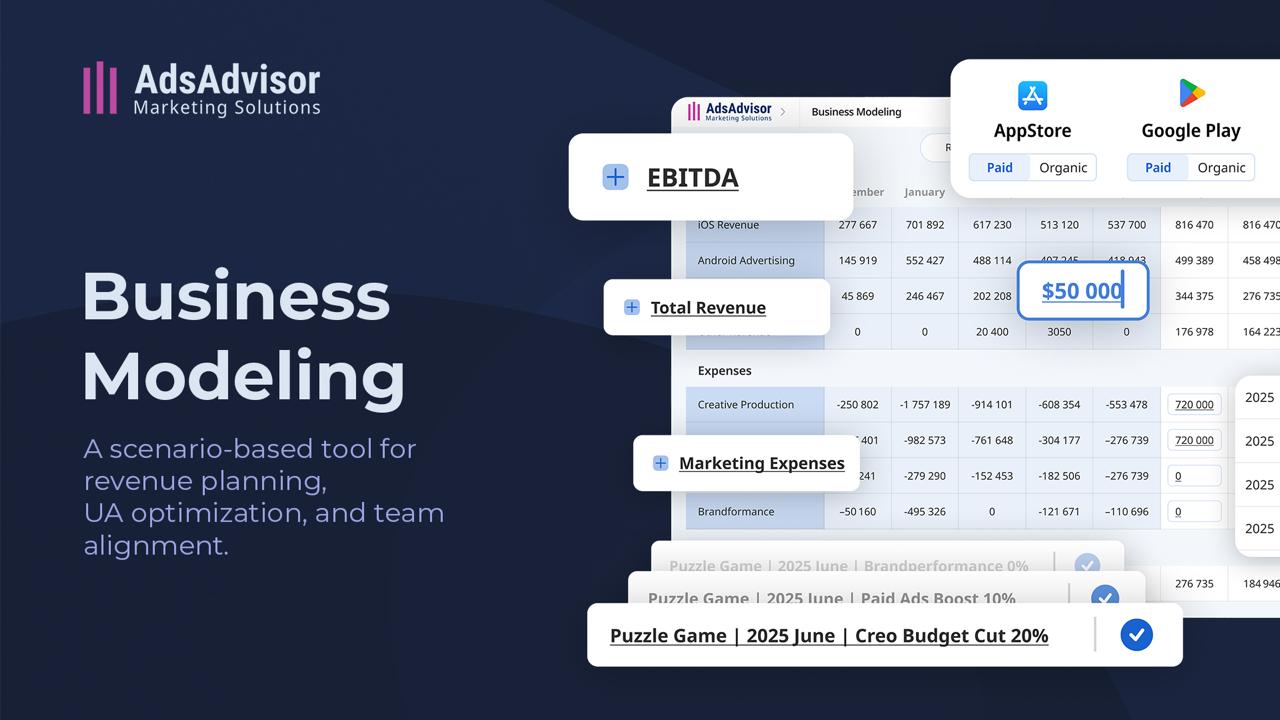 AdsAdvisor Unveils Advanced Business Modeling Tool to Transform Financial Planning and Drive Revenue Growth